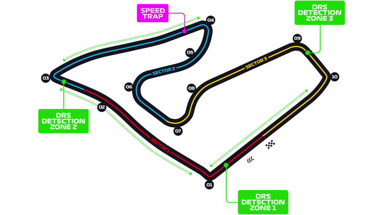 Red Bull Ring layout